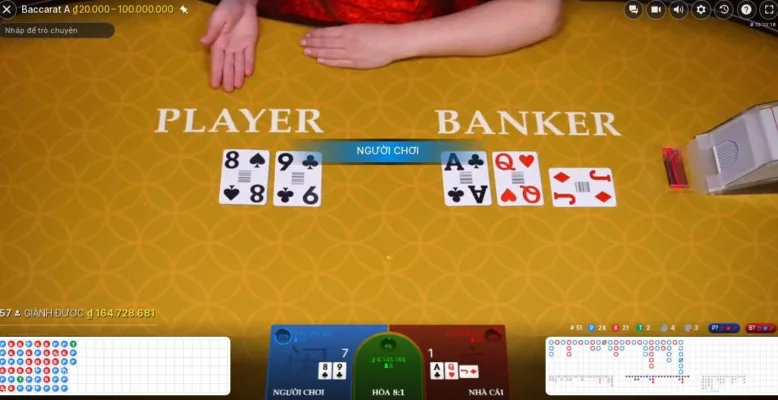 Cách chơi Baccarat dễ thắng khi cửa banker hoặc player có số điểm cao hơn hoặc bằng 9 Cách chơi Baccarat dễ thắng khi cửa banker hoặc player có số điểm cao hơn hoặc bằng 9